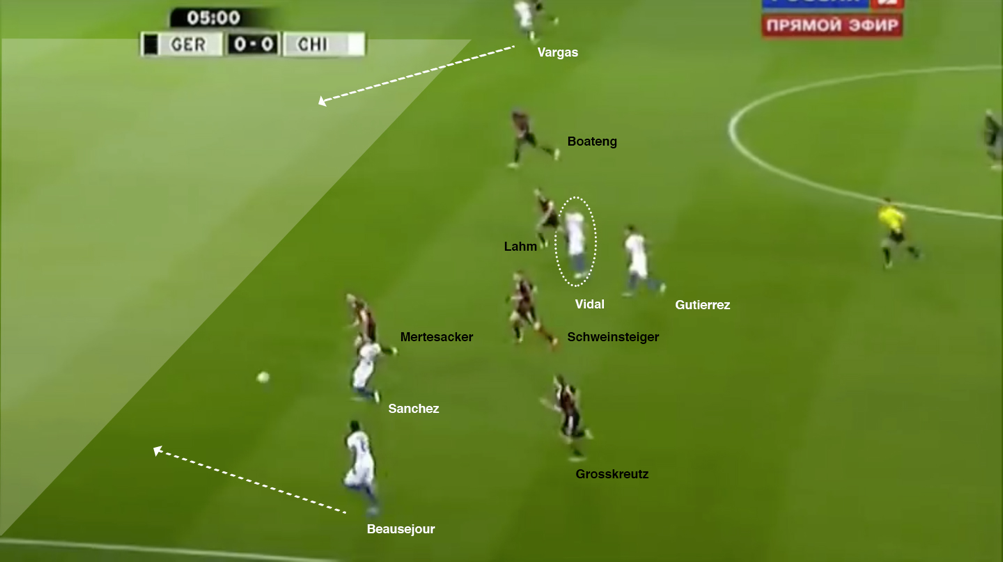 L’azione che porta al goal di Hector parte da una palla persa al centro del campo. I due centrali esterni (Darmian e Acerbi ) sono larghi per necessità di impostazione, Montolivo non riesce ad intercettare e Bernardeschi è (giustamente) troppo avanti. Bonucci e Astori si trovano quindi a fronteggiare molto distanti tra loro quattro avversari che coprono la quasi totalità della larghezza del campo. Situazione impossibile da gestire e 3 a 0.