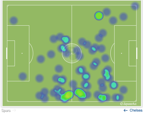 La heatmap di Eriksen durante la partita contro il Chelsea: ha giocato prevalentemente sulla destra, da mezzala, svariando comunque spesso e volentieri in tutta la metà campo avversaria