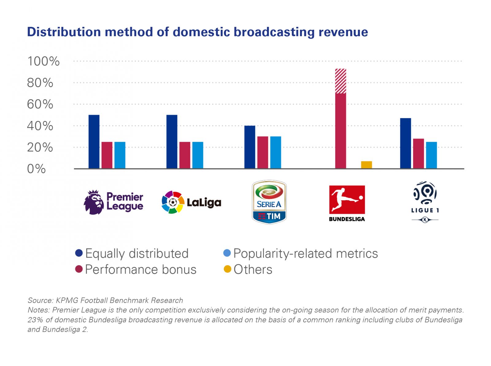 Broadcasting_revenue1